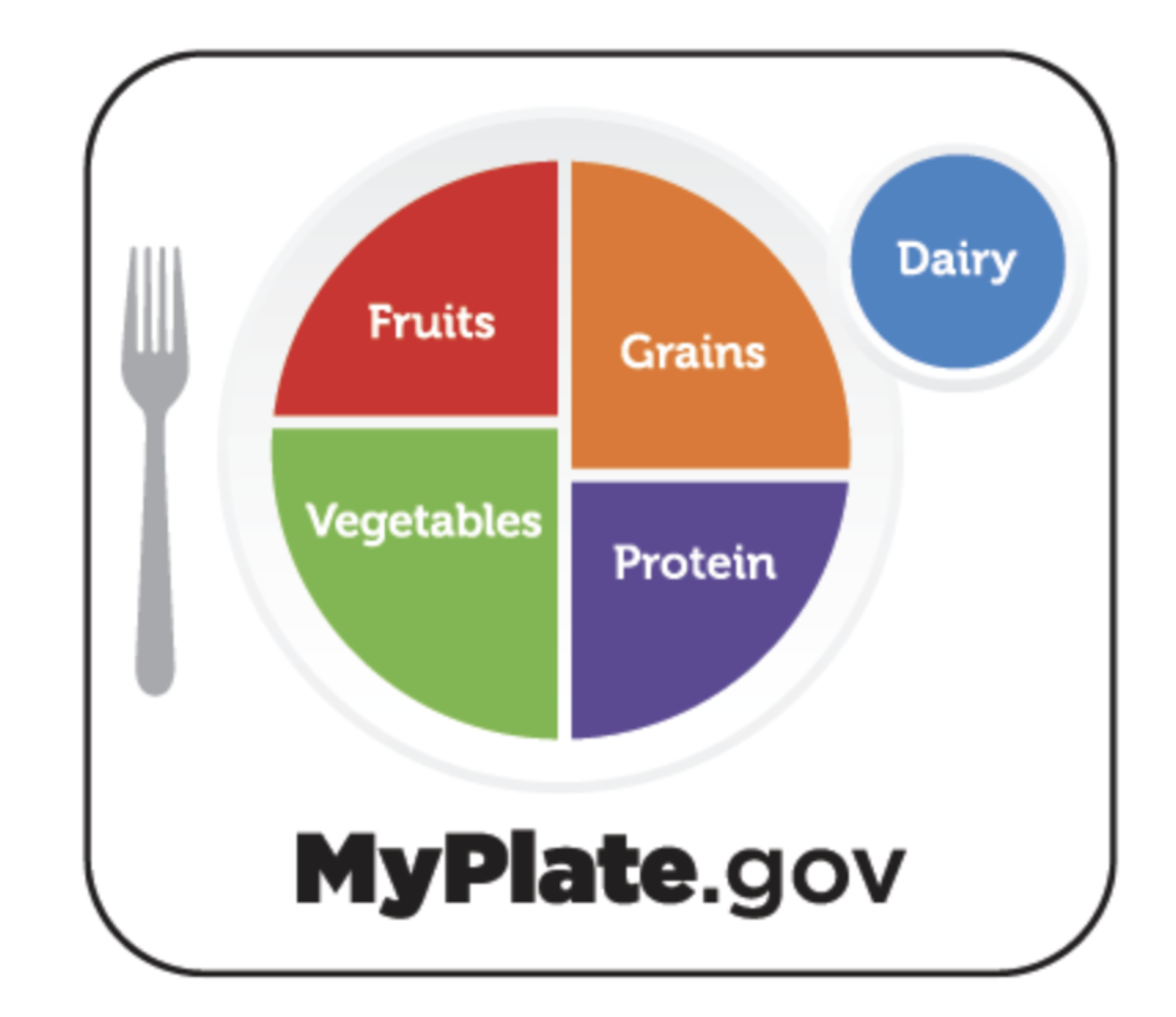 MyPlate (USDA)